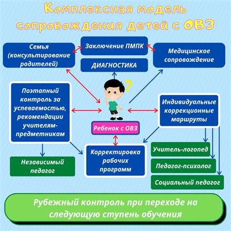 Значимость обучения для ребенка