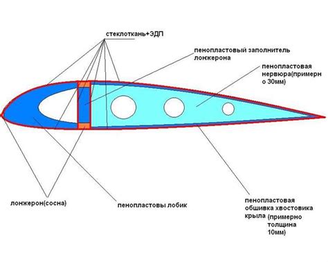 Инновационные решения в аэродинамике и конструкции