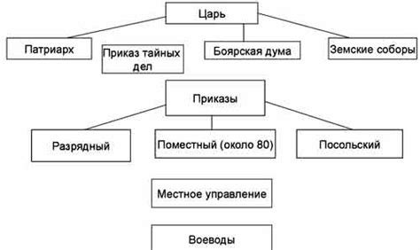 Необходимость управления многонациональной Россией