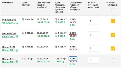 Облигации в юанях: стабильность и доходность