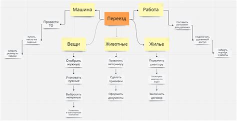 Преимущества декомпозиции проекта