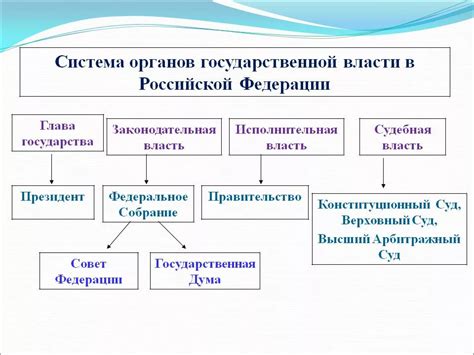 Причины разделения России на республики