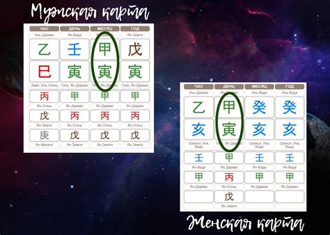 Сложности профессиональной совместимости