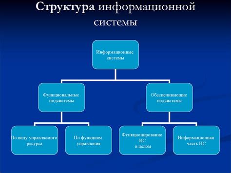 Структура и порядок