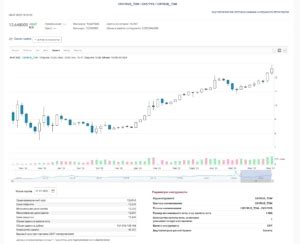 Фонды с инвестициями в юани: выбор и преимущества